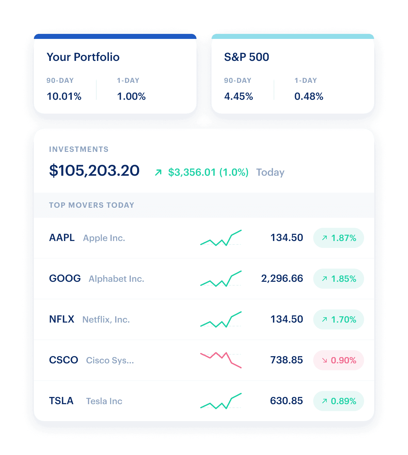 All of your investment holdings in one place