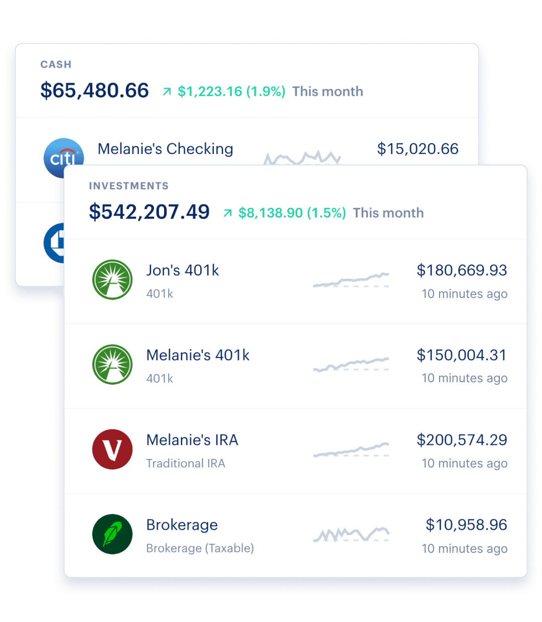 Best-in-class data connectivity