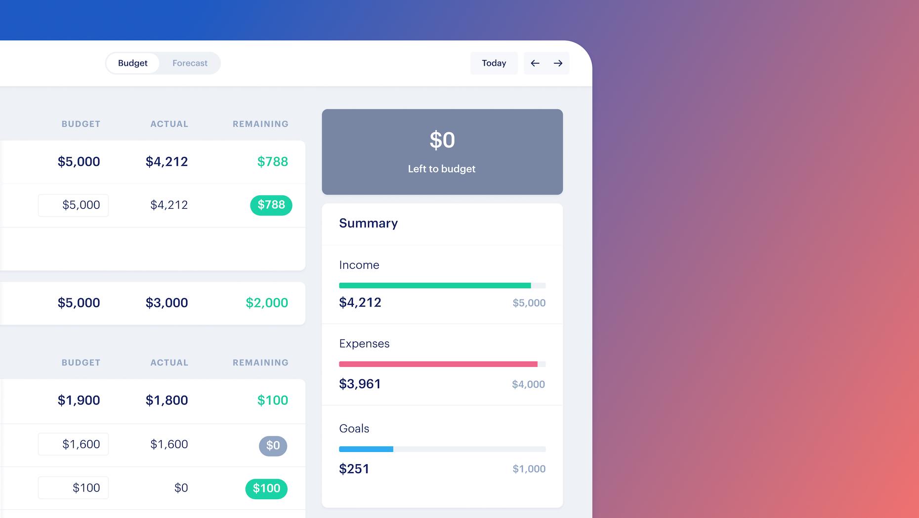 Monarch vs. YNAB's zero based budgeting