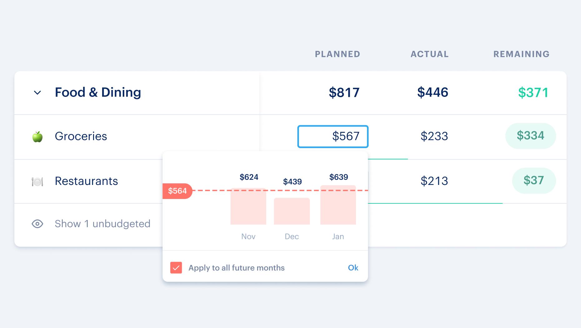 Planned amount