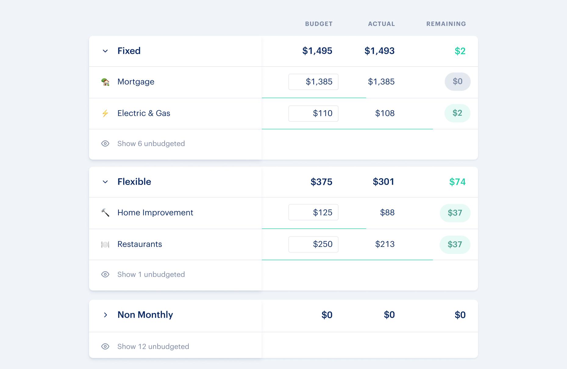 Flow budgets