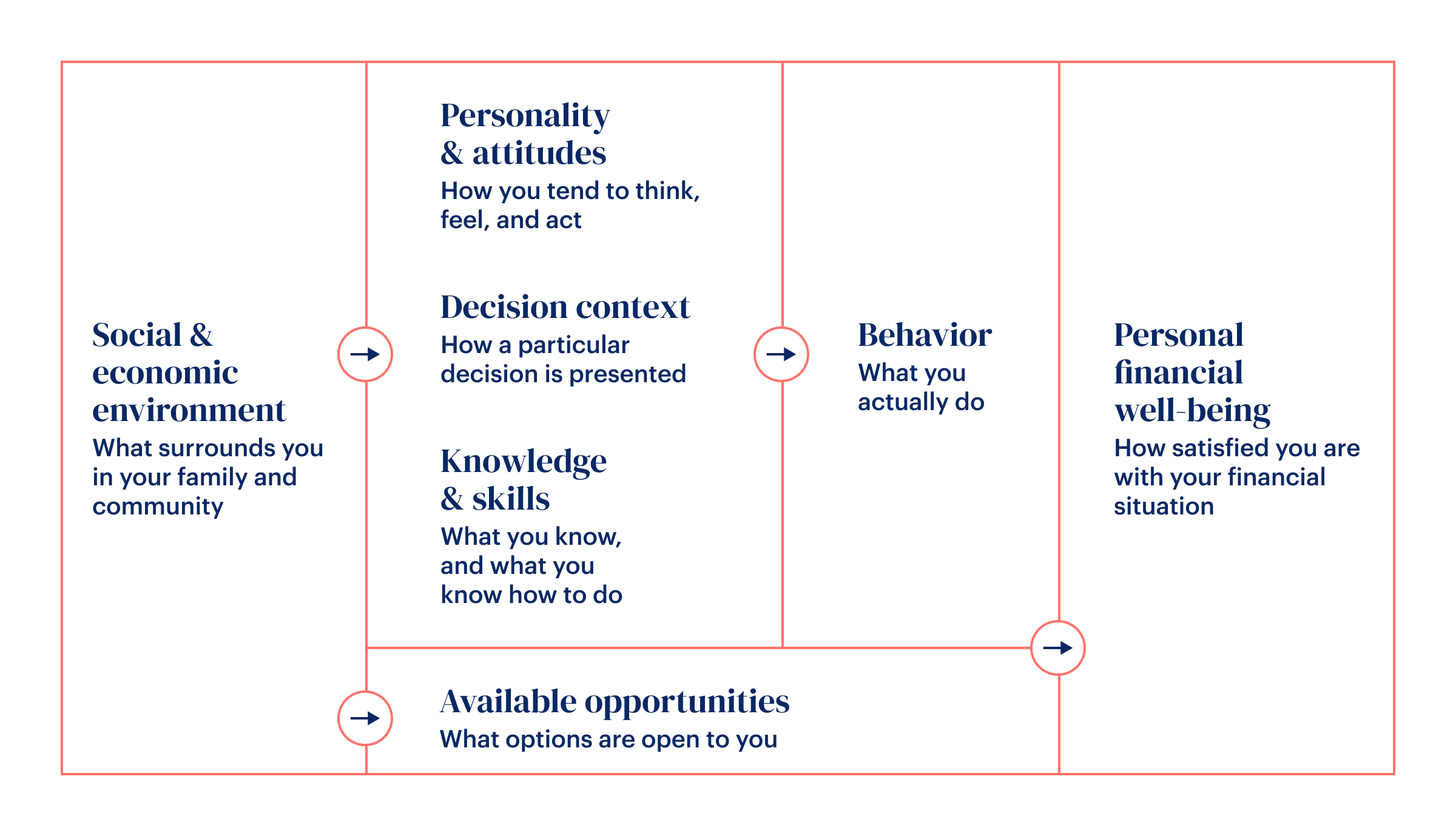 where do money beliefs come from?